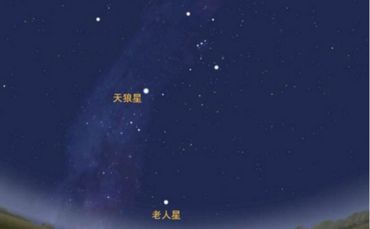 夜晚怎么辨认八大行星图片