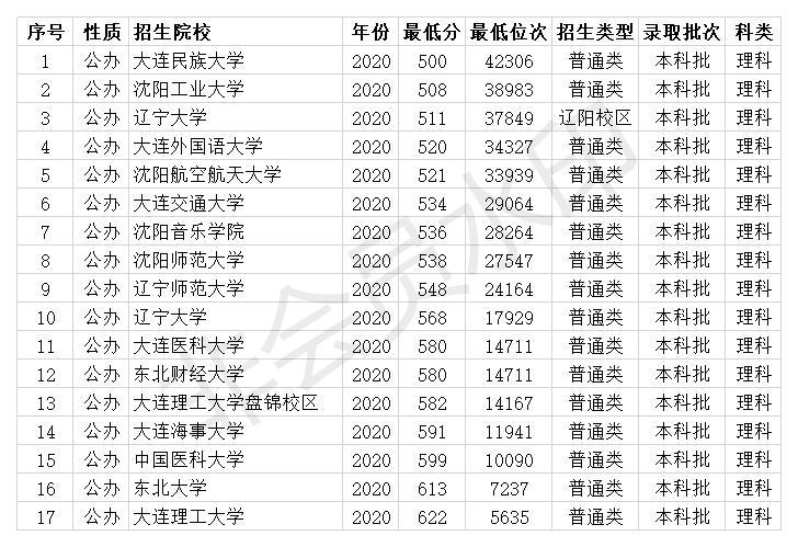 廣東高考分數批次線_2017年陜西高考分數預測線_天津2023高考分數線