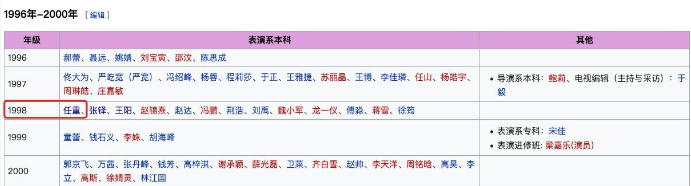 田蕤|律师曝田蕤猥亵案细节：主动邀受害人吃饭，事发后道歉并提出补偿