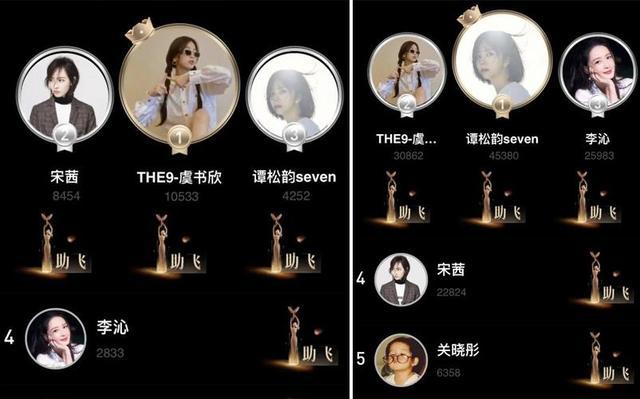 谭松韵|金鹰节投票存猫腻？谭松韵火箭式上升首位，数据被疑注水明显