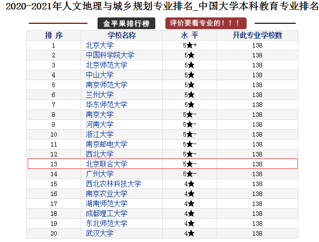 北京|北京联合大学王牌专业：人文地理与城乡规划