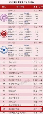 北京语言大学|北京语言大学是211吗，生源质量怎么样？