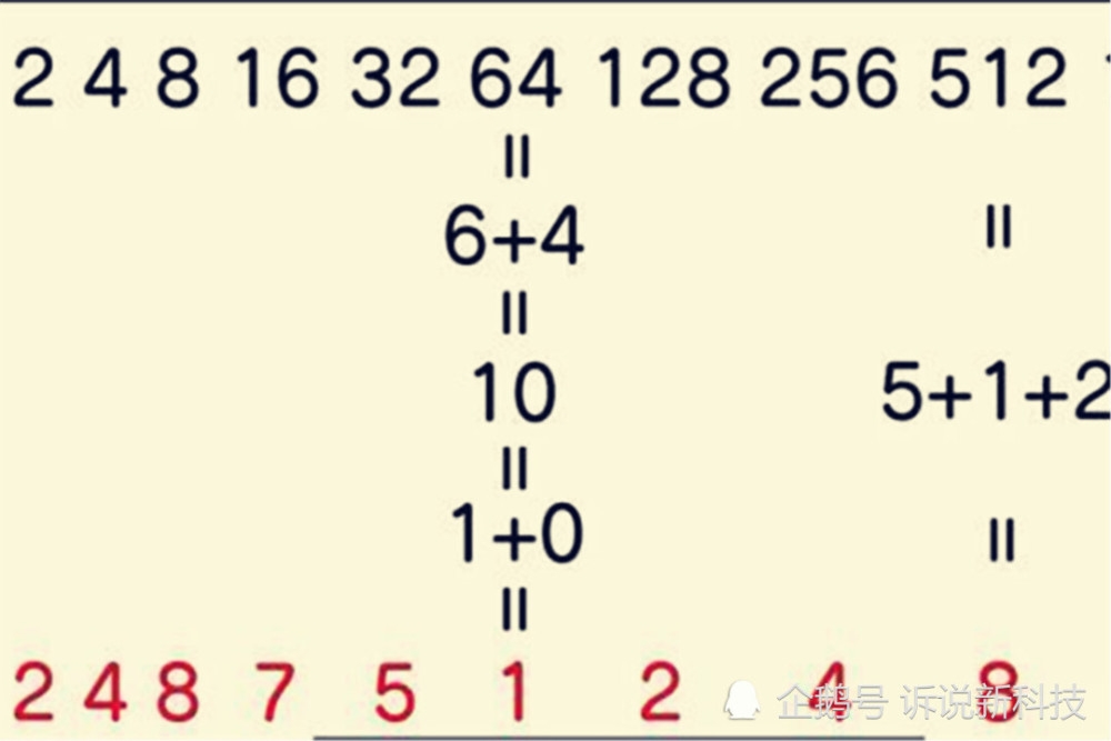 特斯拉|特斯拉预言成真？破译数字3、6、9的秘密，就能揭开宇宙真相？