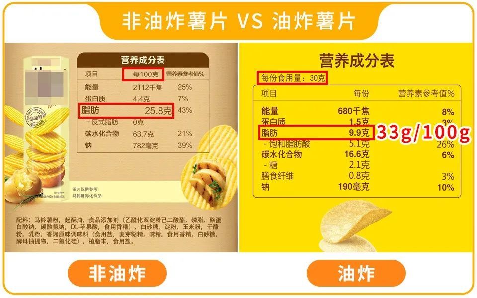 油炸|“非油炸”比“油炸”更好更健康？真相让人惊讶！
