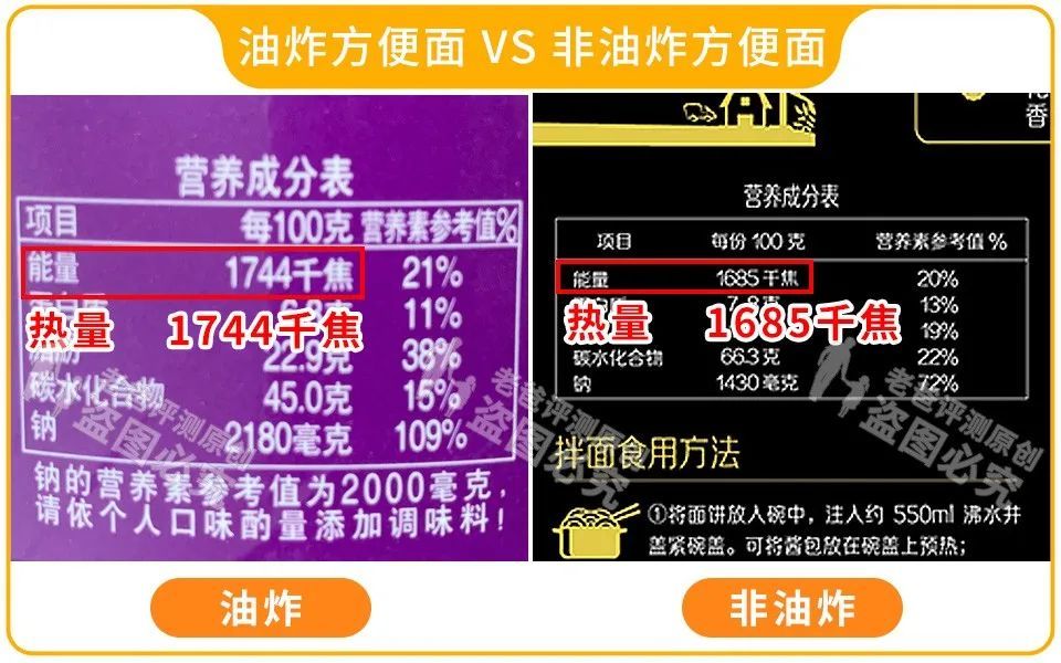 油炸|“非油炸”比“油炸”更好更健康？真相让人惊讶！