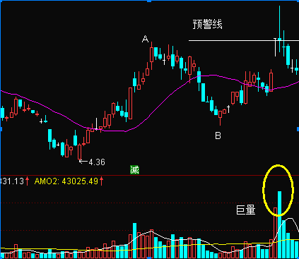 选股是炒股的第一步这样的k线形态更适合中线持有