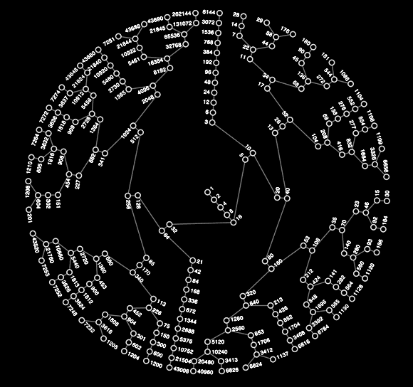 数学|一个简单易懂，却可能没有答案的数学问题