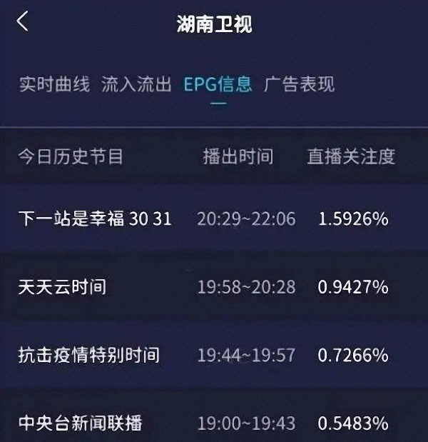 金鹰女神|金鹰女神候选人出炉，其中却没有杨紫，而金鹰女神被质疑早已内定