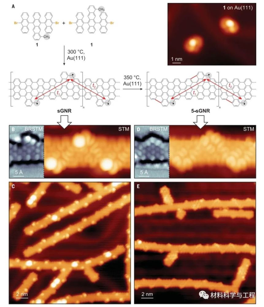 石墨烯|《Science》重大突破：石墨烯纳米带实现金属性调控！