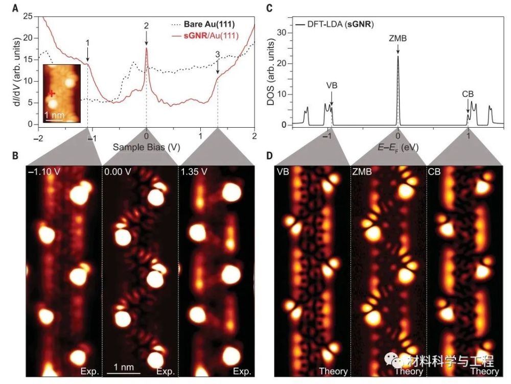 石墨烯|《Science》重大突破：石墨烯纳米带实现金属性调控！