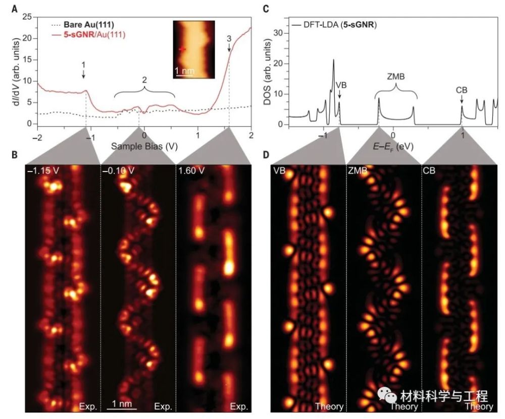 石墨烯|《Science》重大突破：石墨烯纳米带实现金属性调控！