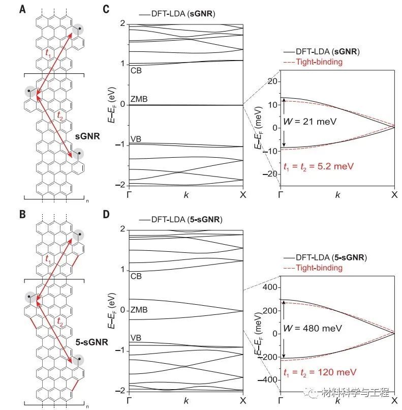 石墨烯|《Science》重大突破：石墨烯纳米带实现金属性调控！
