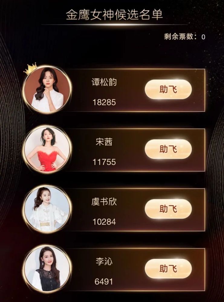 金鹰女神|金鹰女神又来了，没有最水只有更水