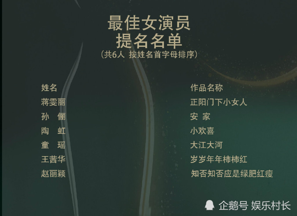 赵丽颖|赵丽颖有多重视本届金鹰奖？直播中主动提及此事，温柔话语显露“野心”