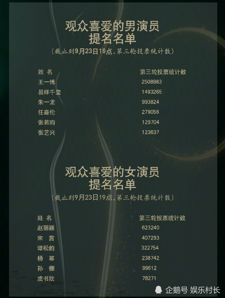 赵丽颖|赵丽颖有多重视本届金鹰奖？直播中主动提及此事，温柔话语显露“野心”