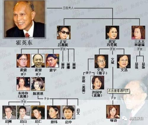 吕燕妮|全香港富豪原配太太里，凭啥她是命最好的那一个？