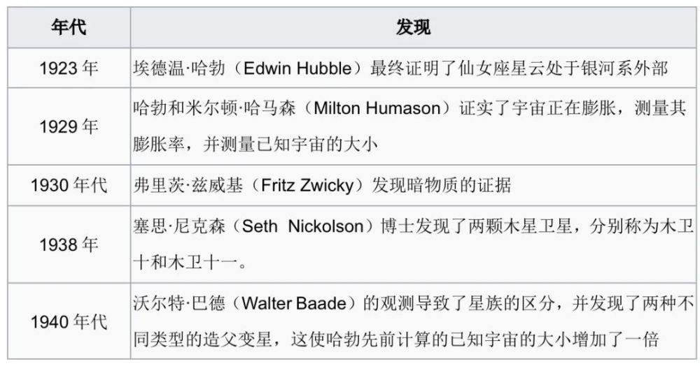 威尔逊山天文台|老将天文台再次化险为夷