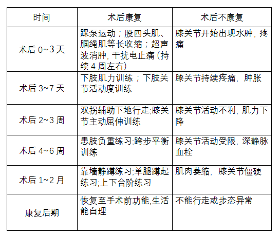 胫骨平台骨折|明星万茜骨折都需要康复，普通老百姓还在伤筋动骨躺100天？