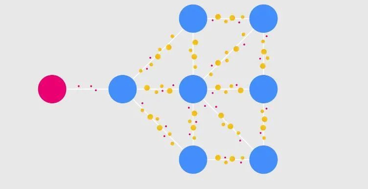 区块链|区块链的对手：粉尘攻击