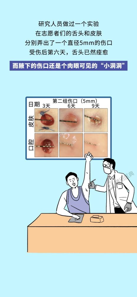 是真的吗|咬舌自尽是真的吗？关于舌头的10个冷知识，第8点你肯定想不到！