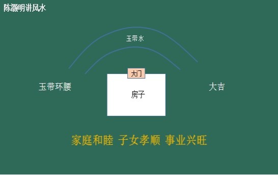 玉带有情 认识一种非富即贵的风水格局陈灏明易学 腾讯新闻