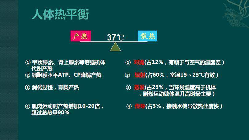 医学|医学史上9月26日：英国著名生理学、生物物理学家希尔出生