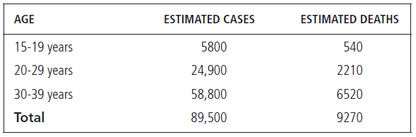 癌症|癌症在逐渐年轻化！最近10年，年轻人患癌数量正不断增加