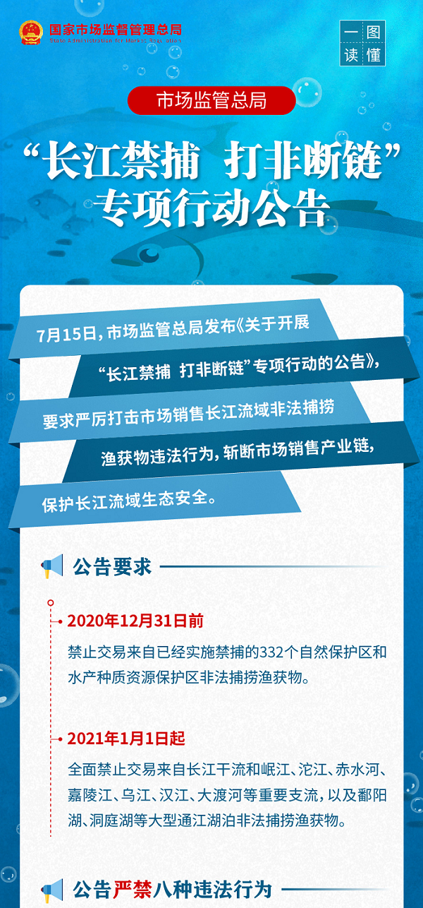 长江禁捕打赢这场攻坚战农贸市场应采取的措施有哪些