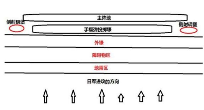 方先觉壕长啥样日军为什么称它是中国军队智慧的结晶