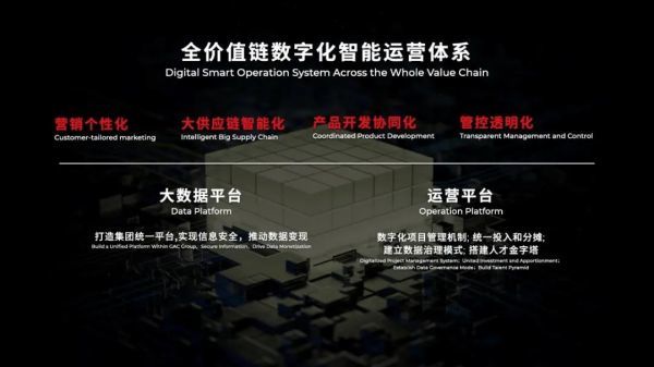 广汽集团|全“数”前进！广汽集团北京车展发布 广汽数字化加速器GDA项目