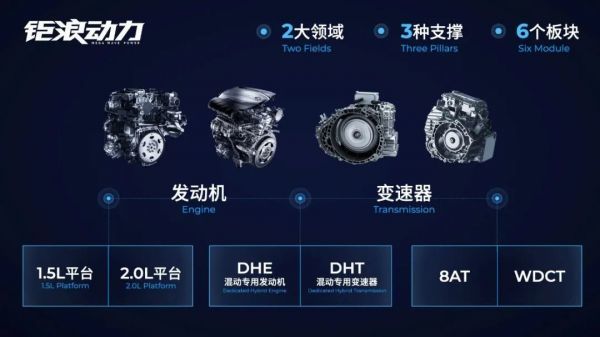 广汽集团|全“数”前进！广汽集团北京车展发布 广汽数字化加速器GDA项目