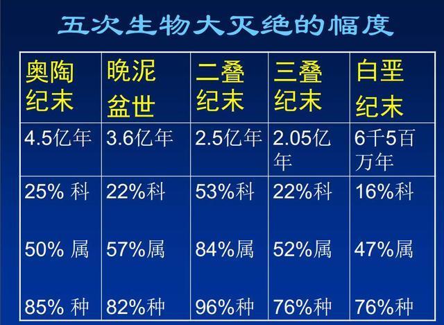 科莫多巨蜥|新研究，科莫多巨蜥野外种群已缩到大约4000只，又要灭绝了？