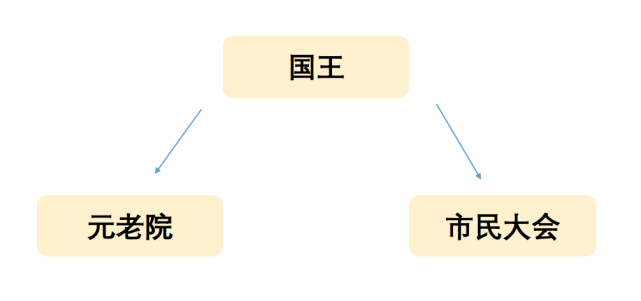 古罗马皇帝和中国皇帝之间有什么不同 东西方政体文化差异比较 元老院 罗慕路斯 希腊 历史 国王 古罗马 中国皇帝