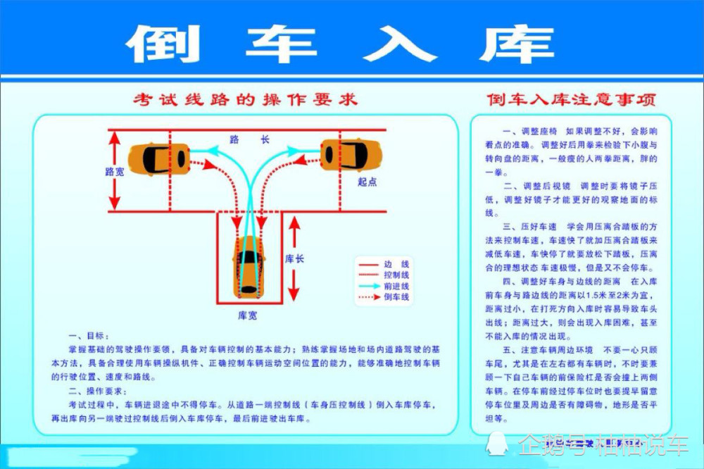 科目二高级课程之快速掌握修方向技巧,考试绝对不会再挂科!