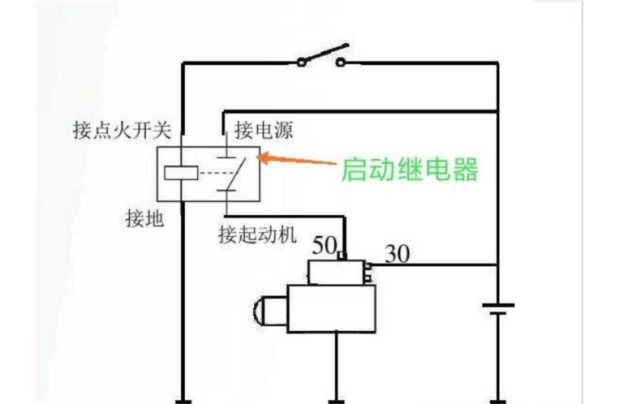 汽車啟動繼電器和電磁總開關有區別嗎