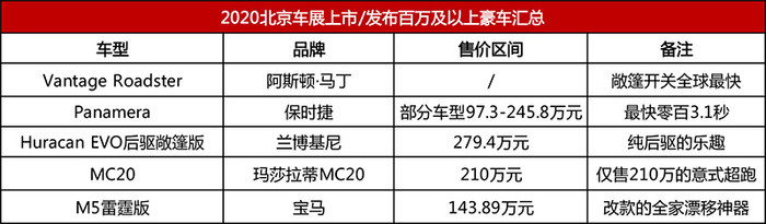 保时捷panamera|买不起看看还是可以的 2020北京车展性能豪车汇总