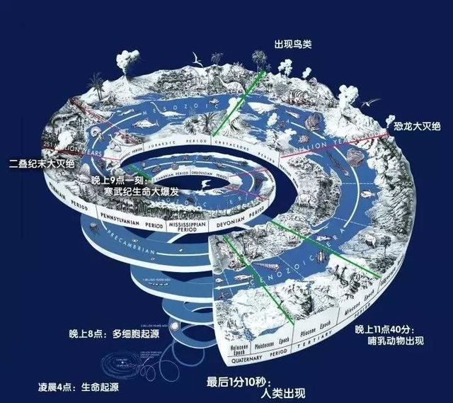 太阳系|50亿年后太阳开始老化，作为一颗行星，地球有寿命极限吗？