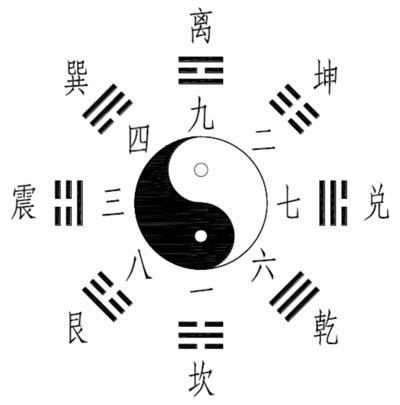 奇门遁甲中八门用事的详细解读 腾讯新闻