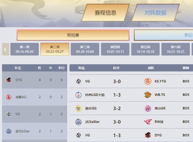 DYG击败VG四连胜，守约都学习到了久诚的精髓，神狙再现