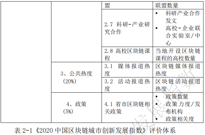 区块链|《2020中国区块链城市创新发展指数》头部城市优势明显