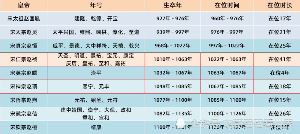 同时在和臣下一番激烈争论后