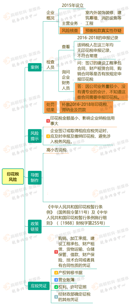 突发 某公司 印花税 被查了 追缴3年并加收滞纳金及罚款 腾讯新闻