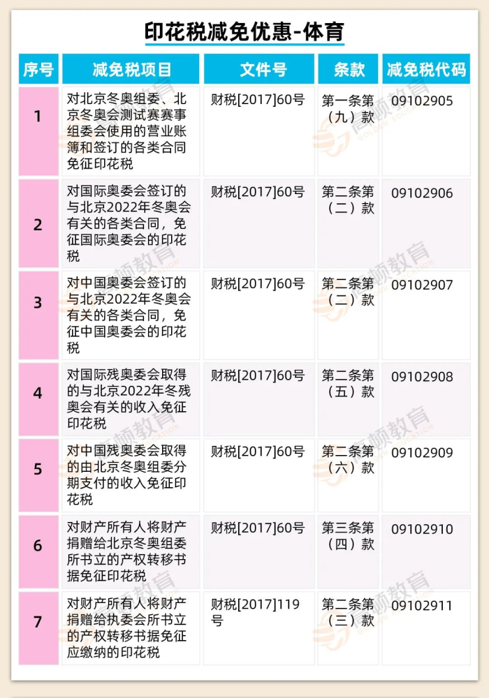 突发 某公司 印花税 被查了 追缴3年并加收滞纳金及罚款 腾讯新闻