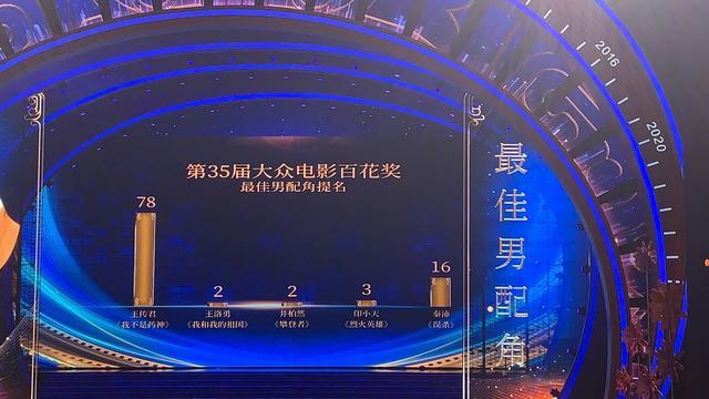 百花奖|王传君获百花奖最佳男配，现场被问爱情公寓，本人的回应很成熟