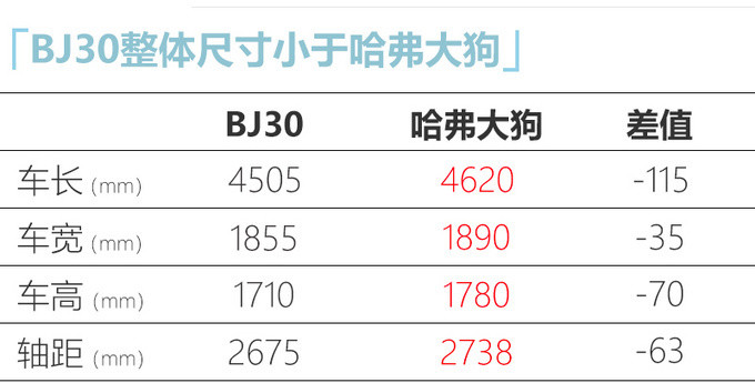 北京越野|北京越野再发新车！比哈弗大狗更硬朗的SUV来了，十万出头就能买