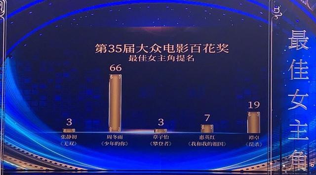 百花奖名单出炉,周冬雨易烊千玺实至名归,杨紫太可惜