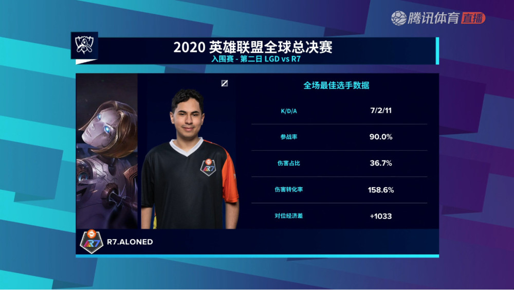 2020全球总决赛:lgd不敌r7暂列末位 uol两连胜领跑b组