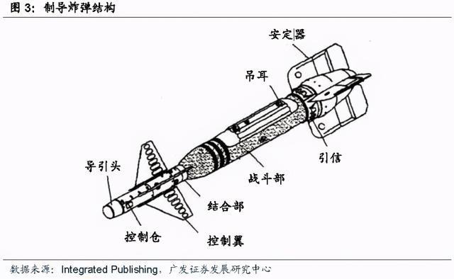 "国产杰达姆"炸弹上北斗!歼20战力翻倍,但为何历时21年?