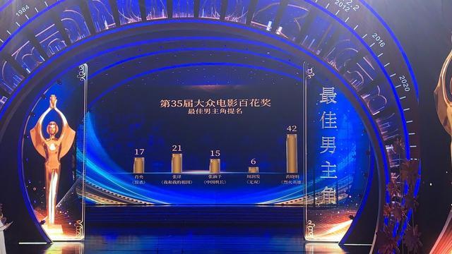 黄晓明|黄晓明获百花奖影帝，击败周润发张译，本人表示：以为自己没戏了