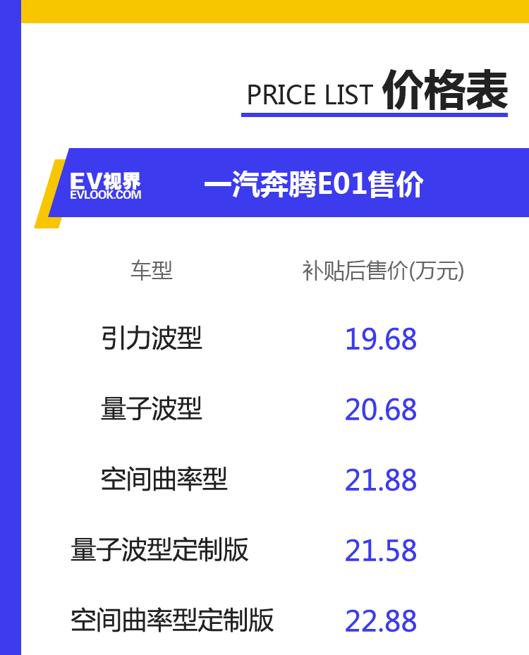 一汽奔腾e01|2020北京车展：一汽奔腾E01售19.68万元-22.88万元